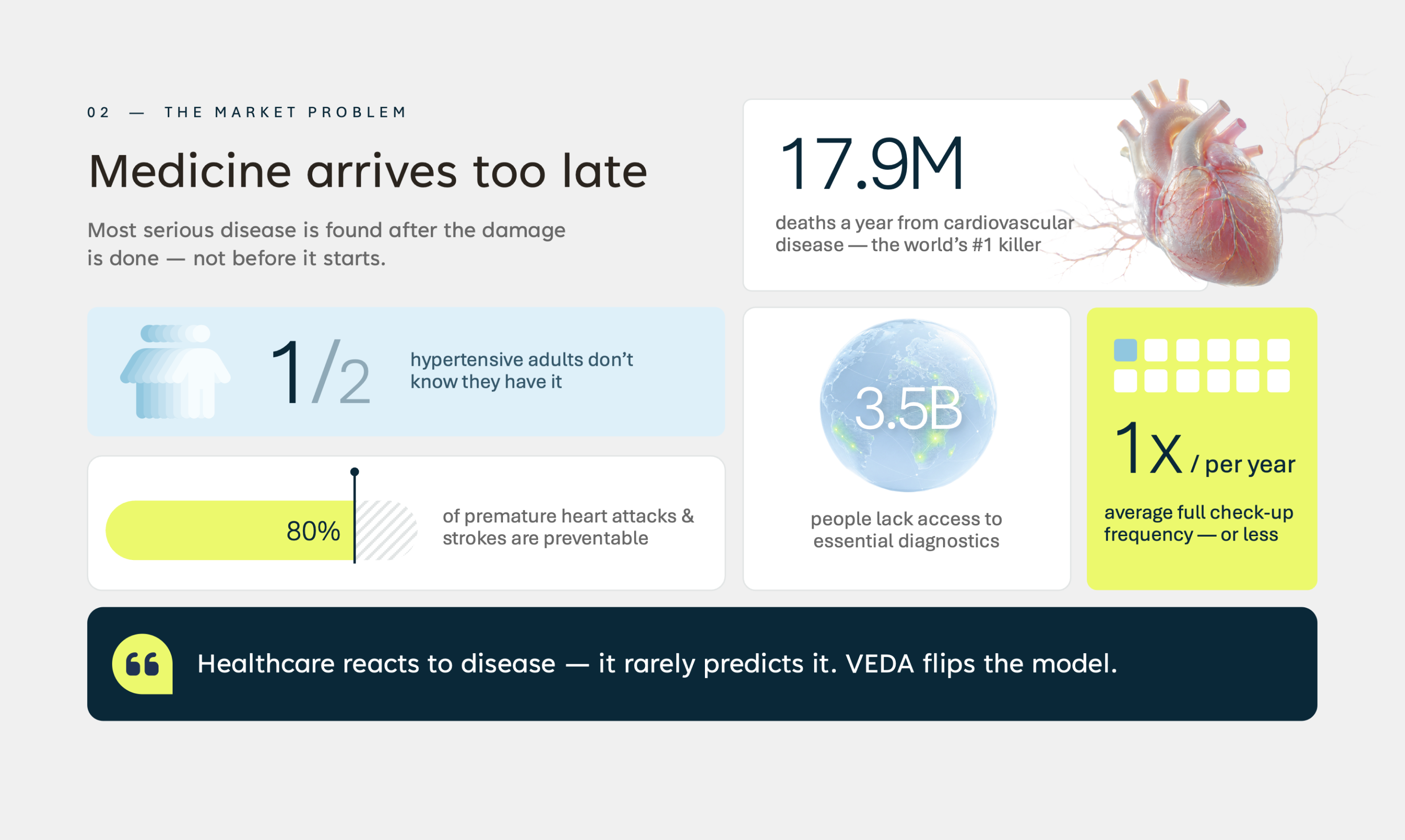 Slide — How It Works