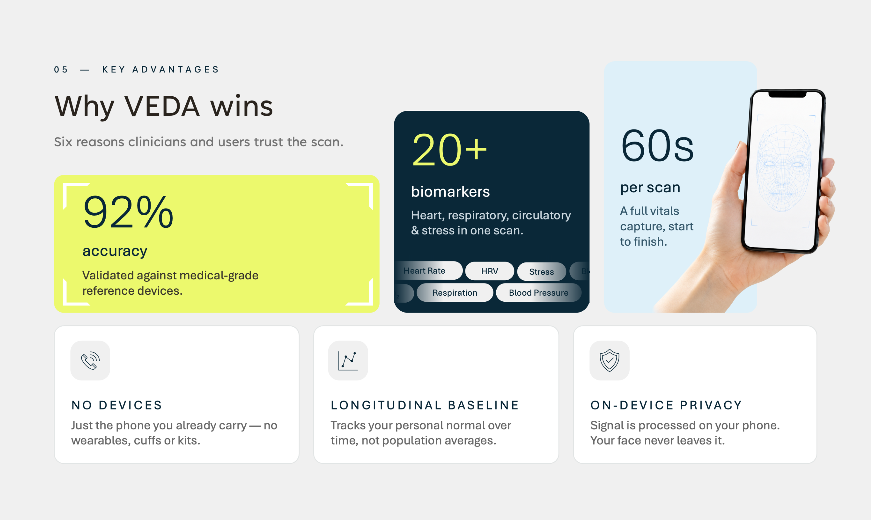 Slide — Roadmap
