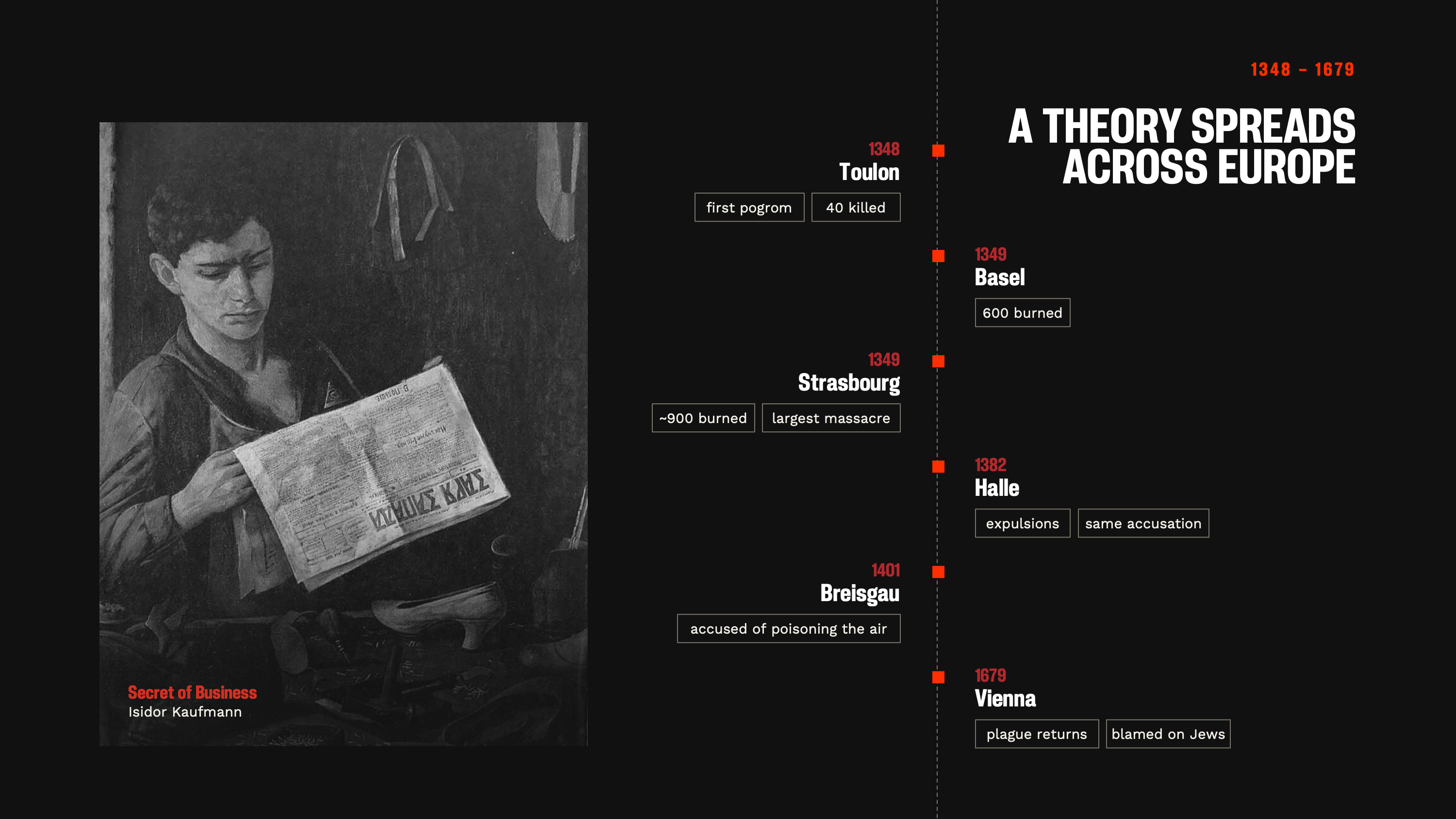 Slide — A Theory Spreads Across Europe
