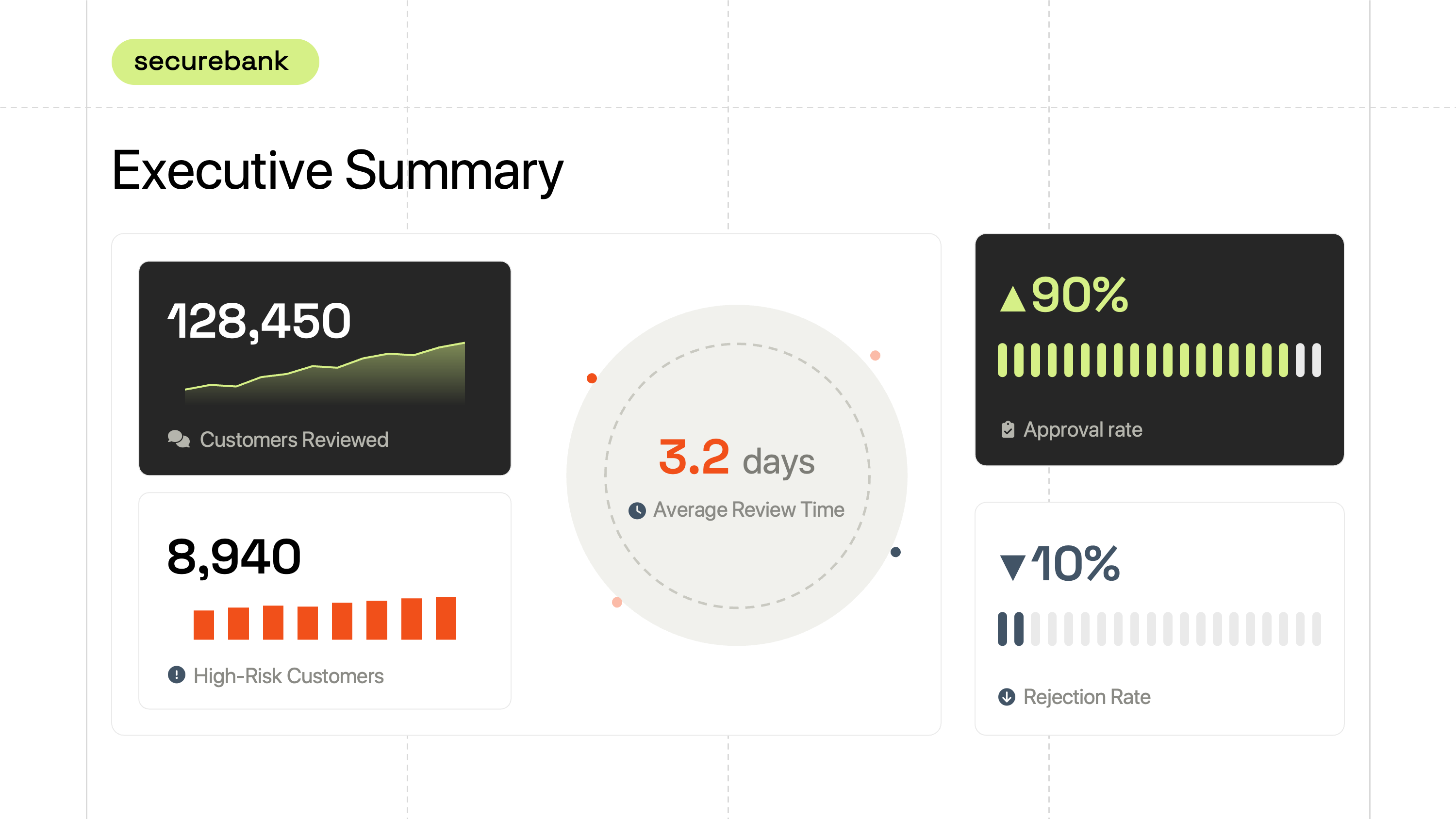 Slide — Risk Segments