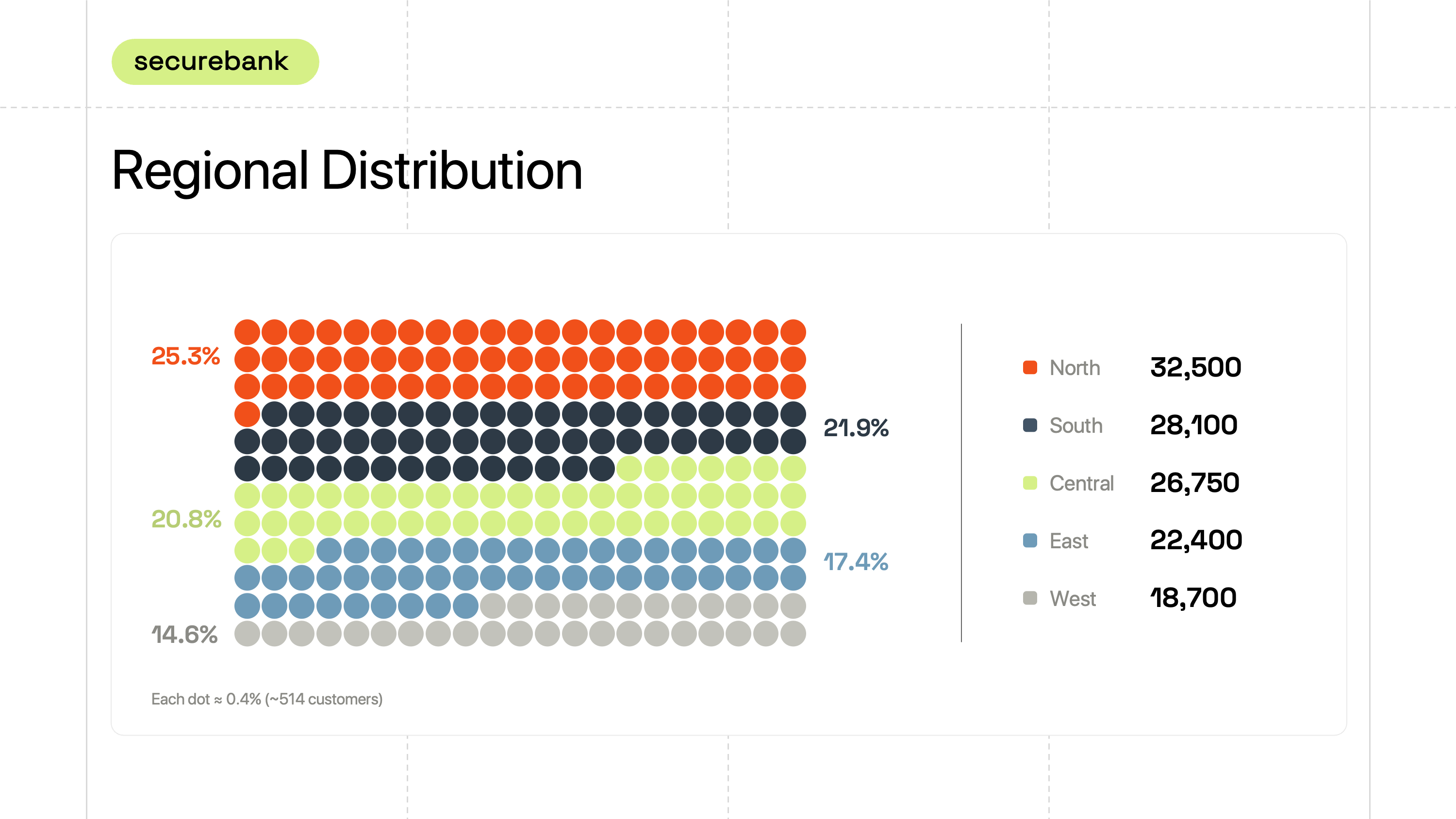 Slide — Monthly Trends