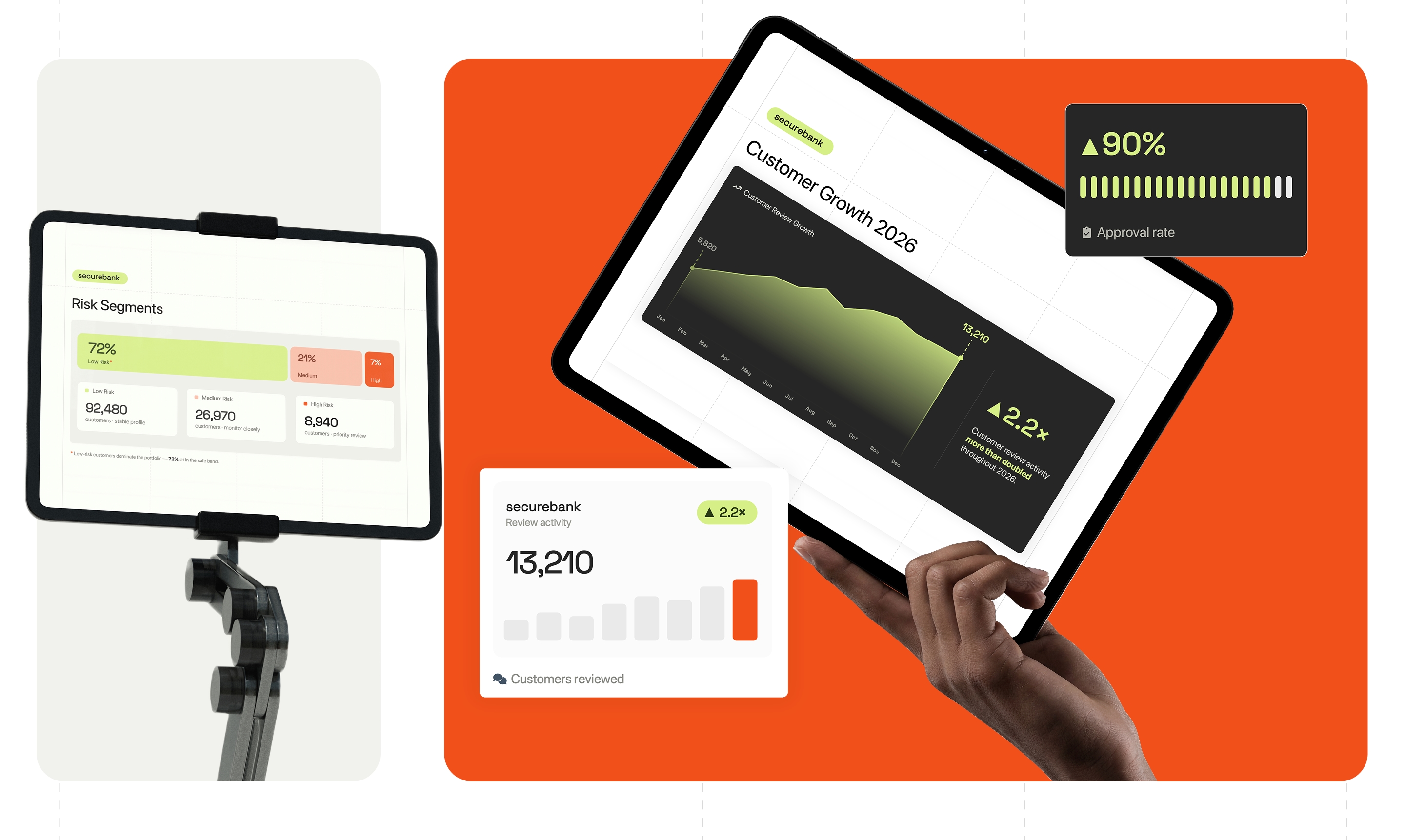 SecureBank — full cover slide